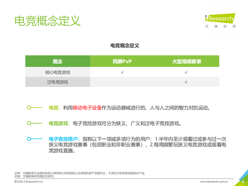 2020年中国电竞行业研究报告艾瑞咨询 第4页