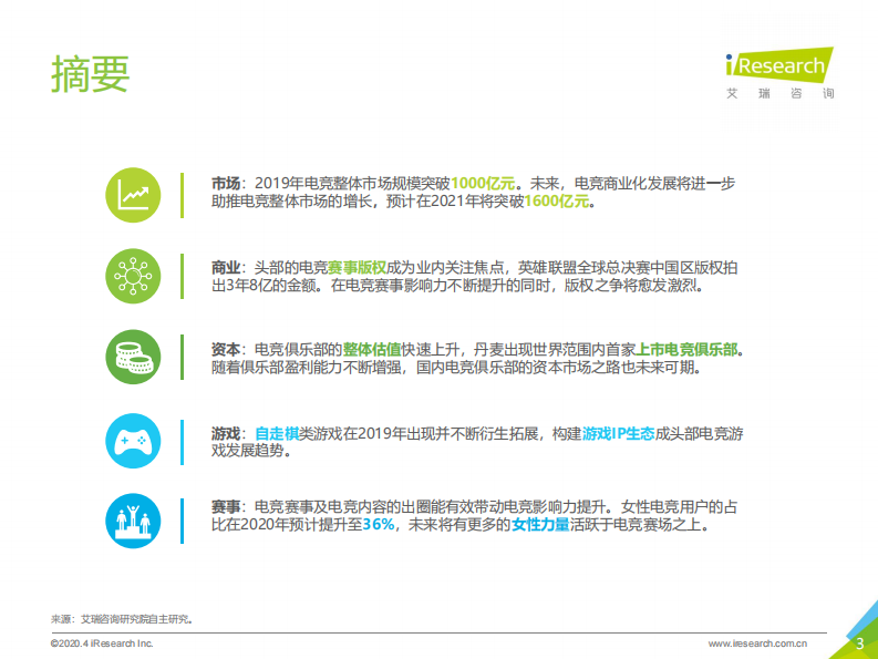 2020年中国电竞行业研究报告艾瑞咨询 第3页