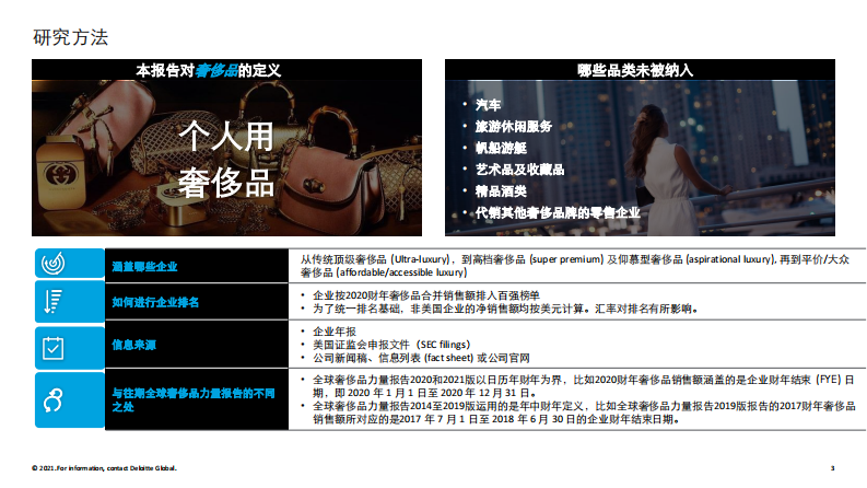 2021全球奢侈品力量（中文） 第3页