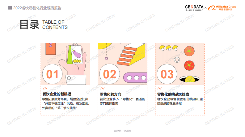 2022餐饮零售化行业观察报告 第2页