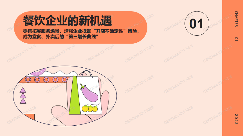 2022餐饮零售化行业观察报告 第3页