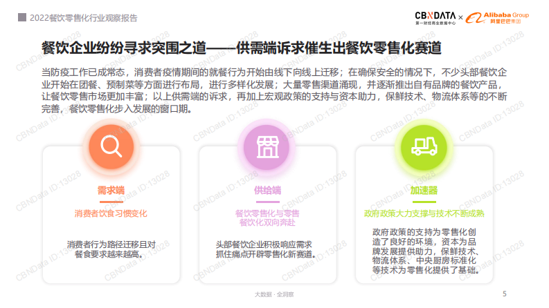 2022餐饮零售化行业观察报告 第5页