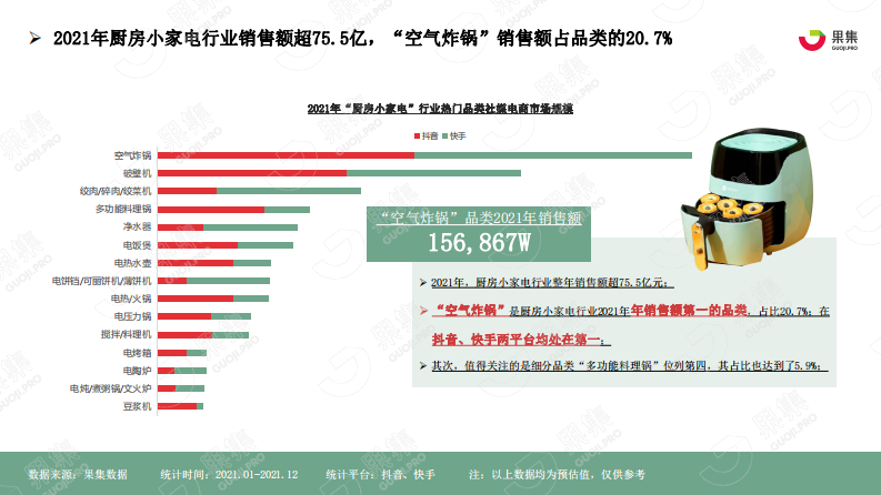 2022厨房小家电&ldquo;空气炸锅&rdquo;社媒电商分析报告-果集数据 第4页