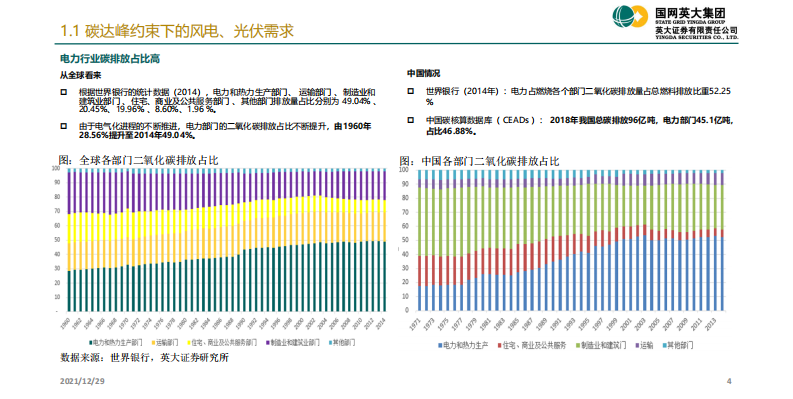 2022电力能源行业策略报告 第4页