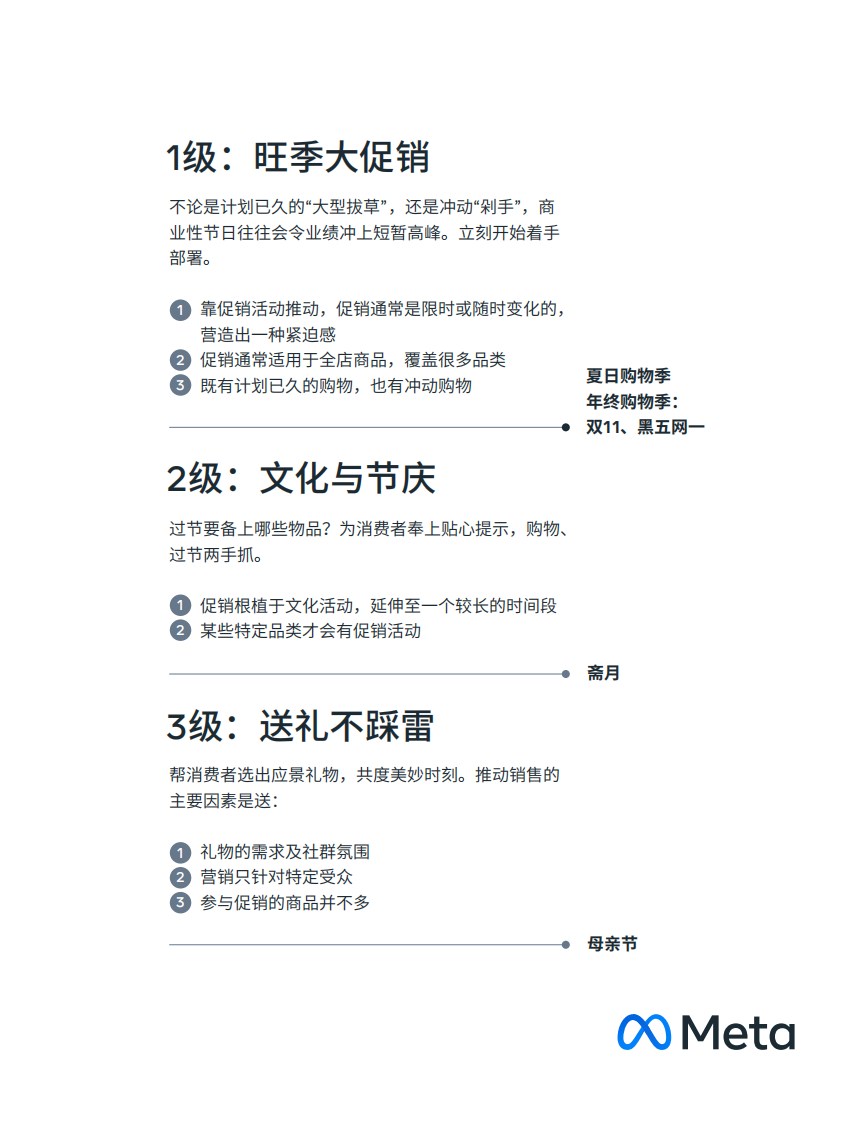 2022跨境电商大促马拉松营销日历-Meta 第3页