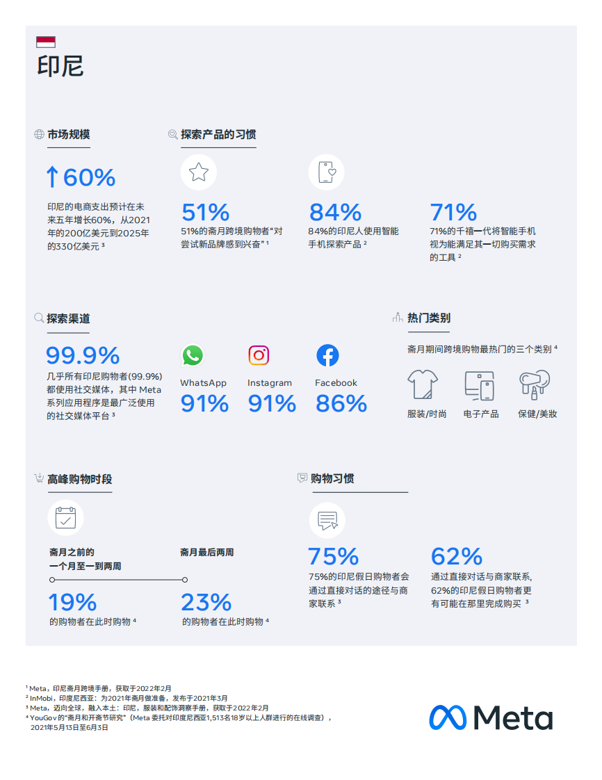 2022跨境电商大促马拉松营销日历-Meta 第5页