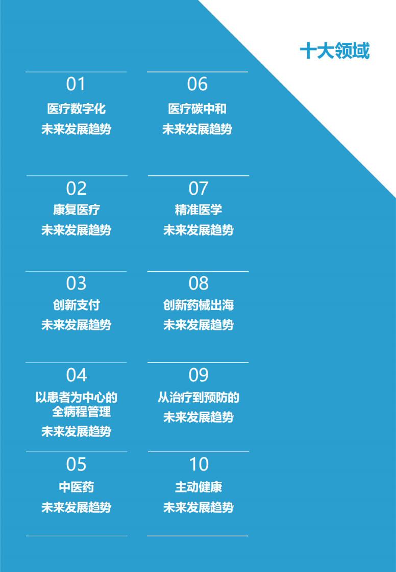 2022医疗大健康产业十大趋势预测-亿欧智库 第3页