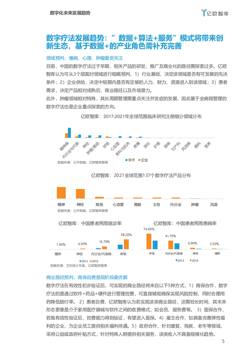 2022医疗大健康产业十大趋势预测-亿欧智库 第5页