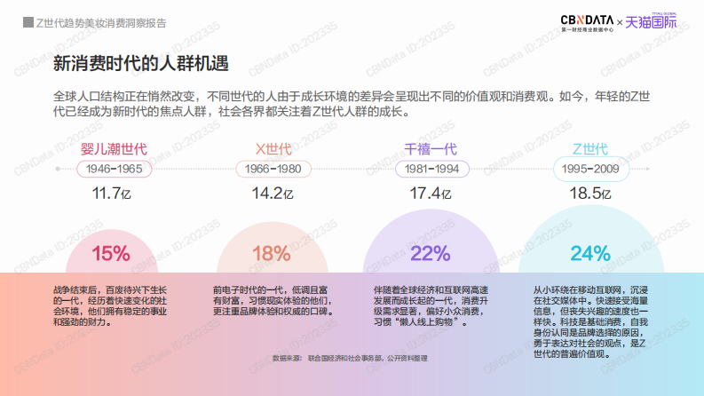 Z世代趋势美妆消费洞察报告 第4页