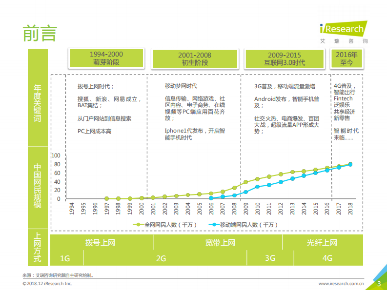 艾瑞-2018年中国互联网流量年度数据报告-2019.2-112页 第3页