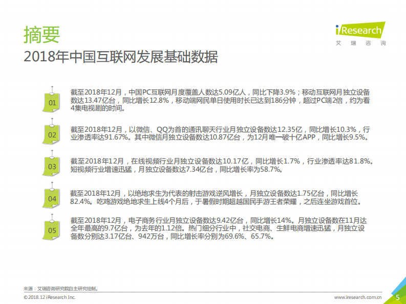 艾瑞-2018年中国互联网流量年度数据报告-2019.2-112页 第5页