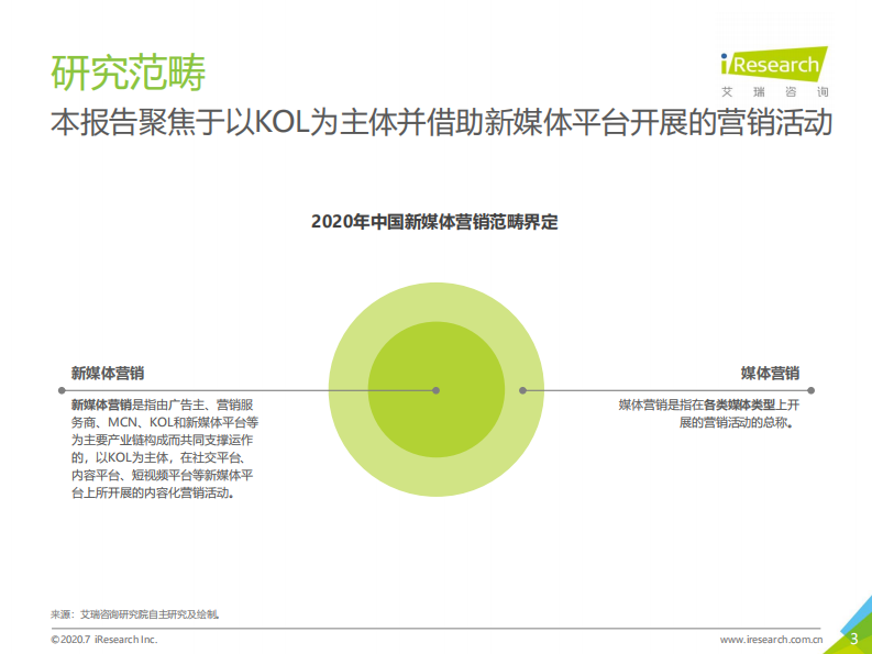 艾瑞咨询：2020年中国新媒体营销策略白皮书 第3页
