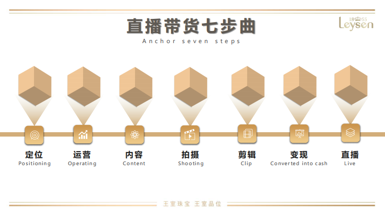 超级实用直播带货七步曲-2020.3-Leysen-73页 第2页