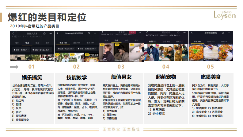 超级实用直播带货七步曲-2020.3-Leysen-73页 第5页