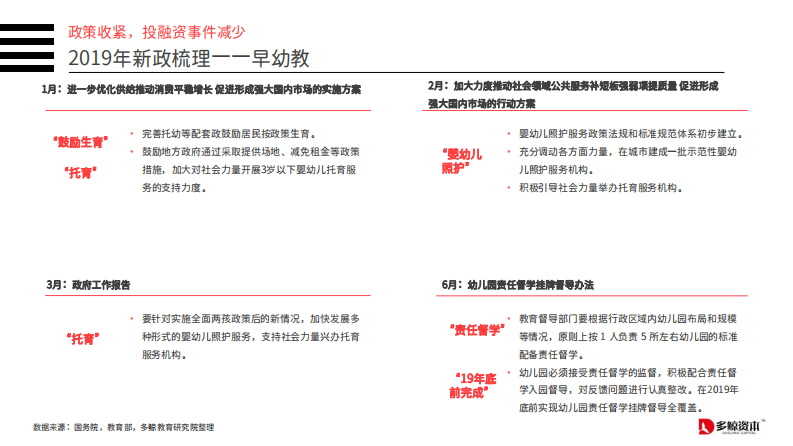 多鲸-2019年中国教育行业投融资分析报告-2020.1-156页 第5页