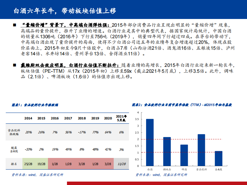 研报食品饮料行业2021年中投资策略行业新纪元消费新时代-21060631页 第4页