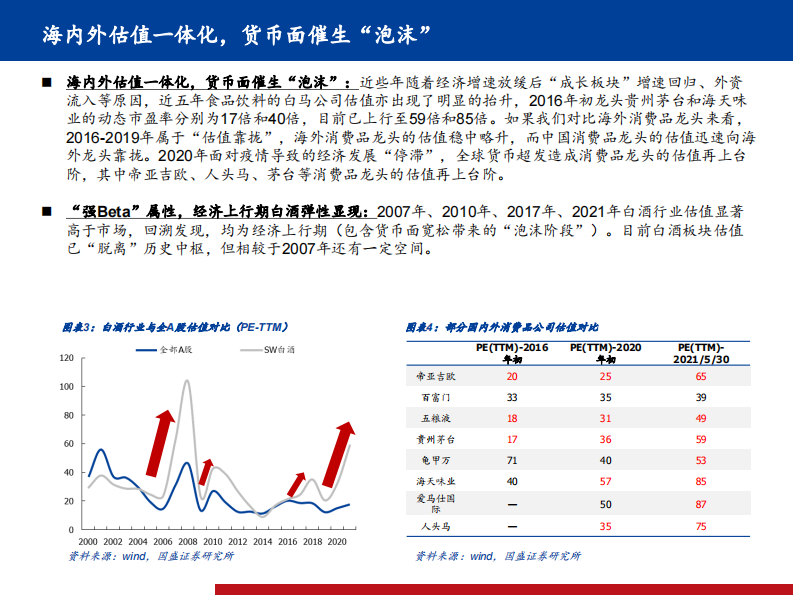 研报食品饮料行业2021年中投资策略行业新纪元消费新时代-21060631页 第5页