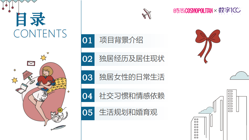 数字100城市独居女性调研白皮书32页 第2页