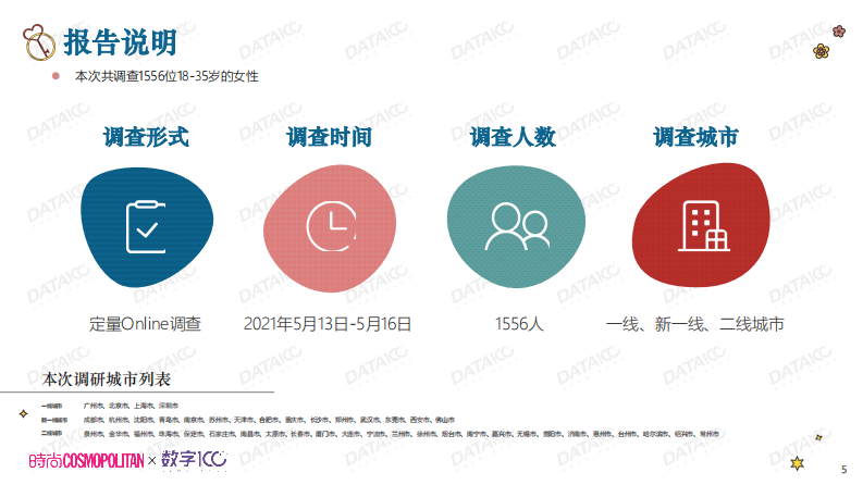 数字100城市独居女性调研白皮书32页 第5页