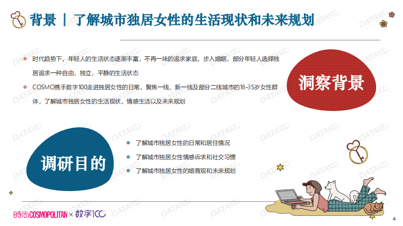 数字100城市独居女性调研白皮书32页 第4页