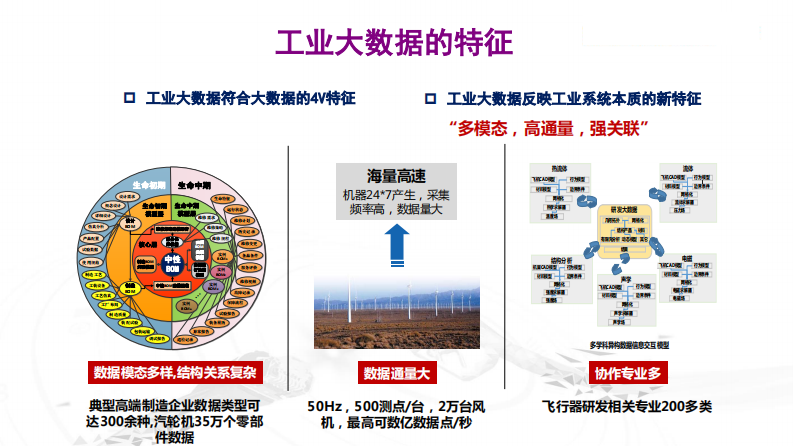 王建民-工业大数据技术与应用白皮书发布 第5页