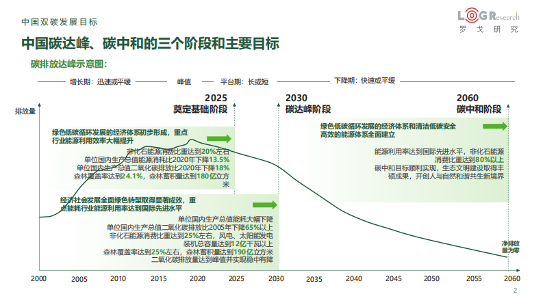 企业供应链低碳与数字化转型_罗戈网 第2页