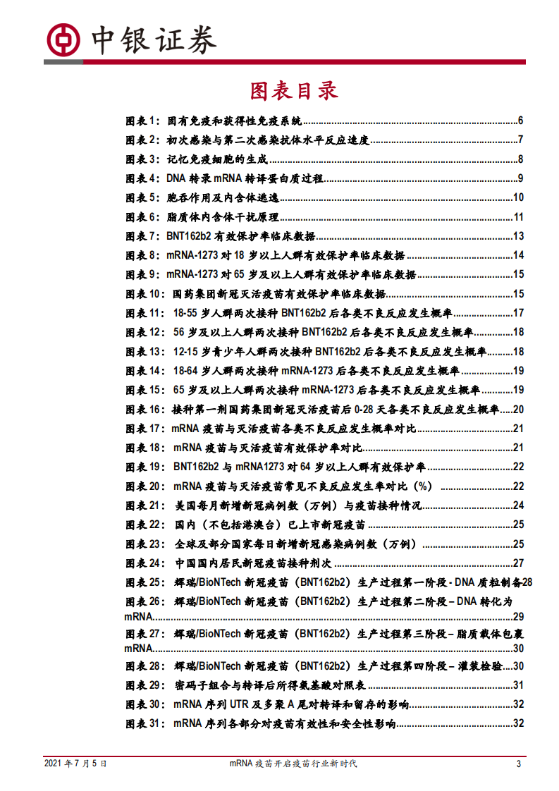医药生物行业2021年mRNA疫苗技术分析深度报告之一：mRNA疫苗开启疫苗行业新时代-中银国际-20210705 (1) 第3页