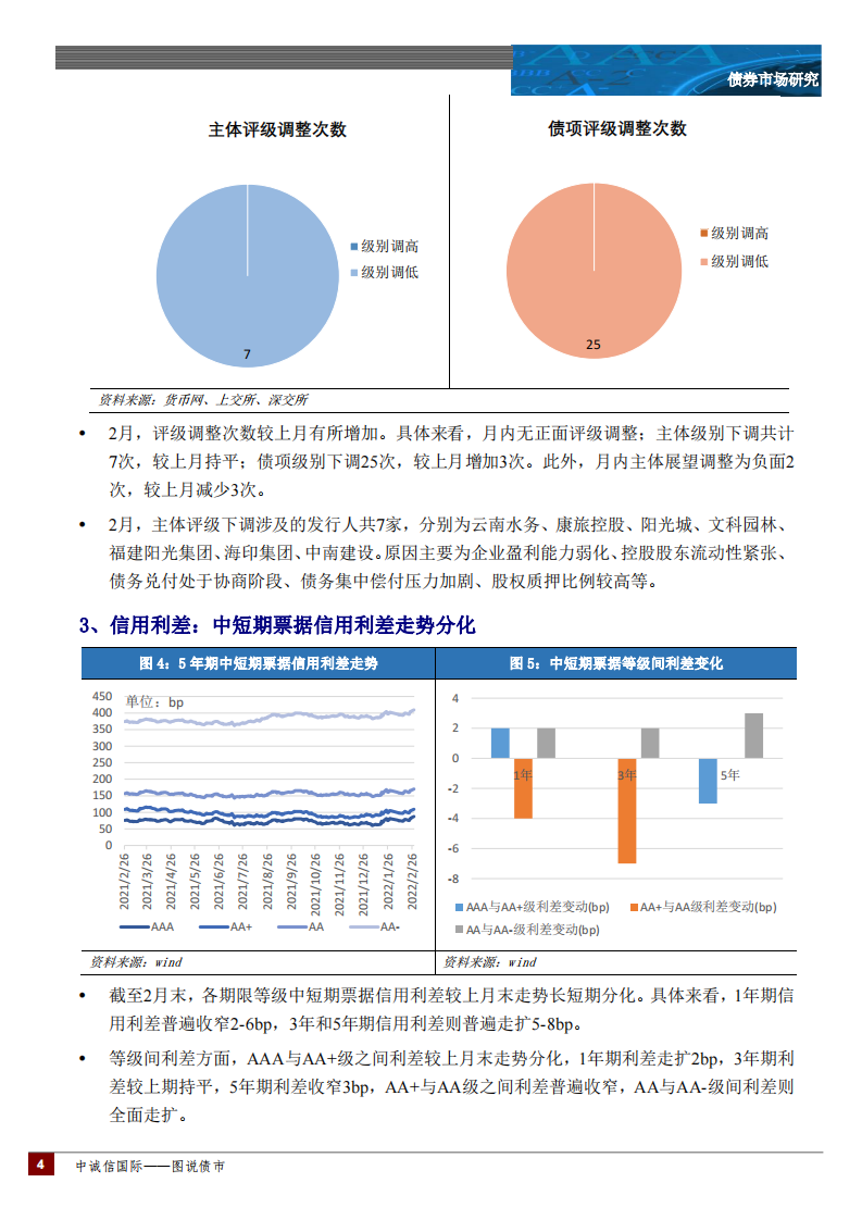 中诚信国际图说债市月报：&ldquo;两会&rdquo;后债市走势如何&mdash;2022年2月 第4页