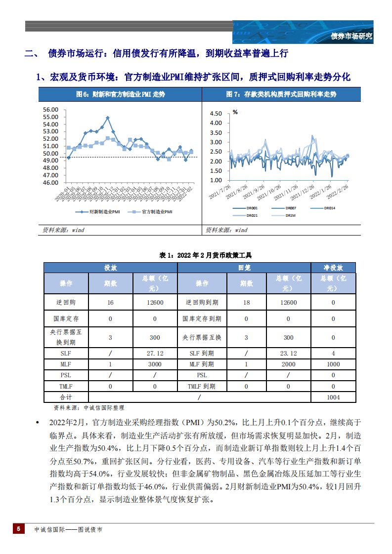 中诚信国际图说债市月报：&ldquo;两会&rdquo;后债市走势如何&mdash;2022年2月 第5页