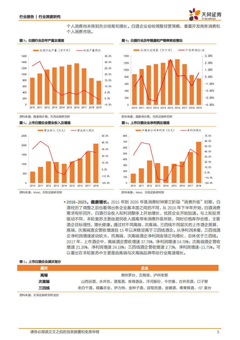 食品饮料行业：白酒行业发现系列报告下篇，白酒行业，探究白酒行业中期趋势，解锁企业优化必由之路-20200315-天风证券-24页 第5页