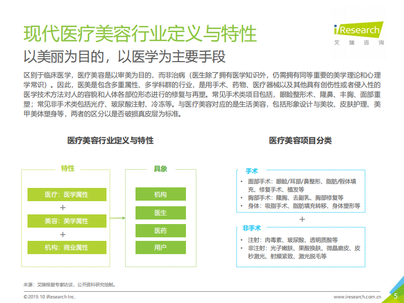 艾瑞-2019年中国医美行业趋势研究报告-2019.10-45页 第5页