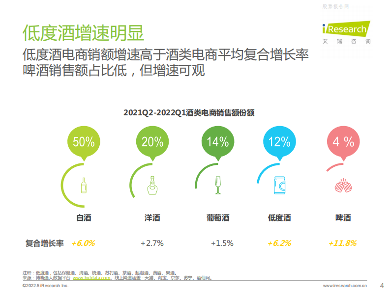 2022酒精饮料用户洞察报告&mdash;低度酒，葡萄酒 第4页