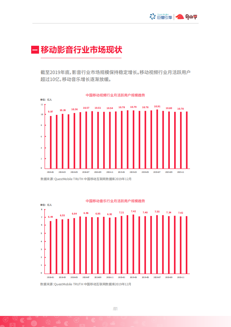 巨量引擎-穿山甲-穿山甲流量变现白皮书-移动影音行业-2020.4-26页 第4页