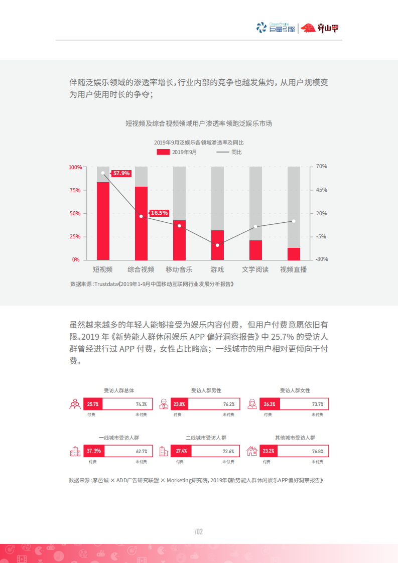 巨量引擎-穿山甲-穿山甲流量变现白皮书-移动影音行业-2020.4-26页 第5页