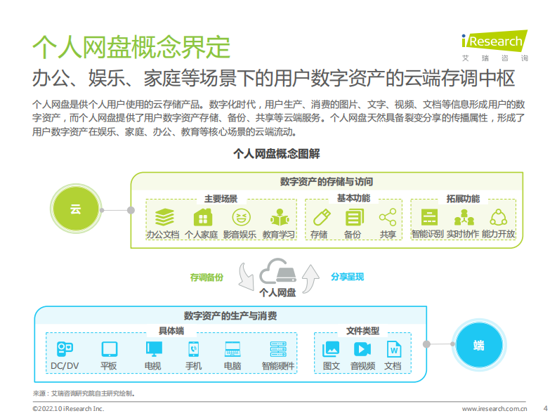 2022中国个人网盘行业研究报告-艾瑞咨询 第4页