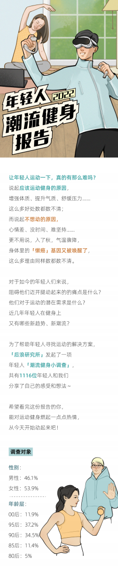 2022年輕人潮流健身報告-后浪研究所+36氪