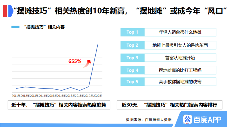 百度地摊经济搜索大数据报告 第1页
