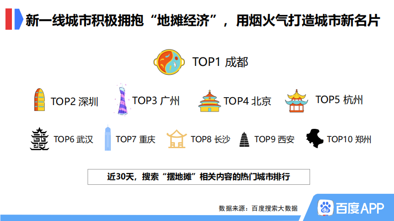 百度地摊经济搜索大数据报告 第3页