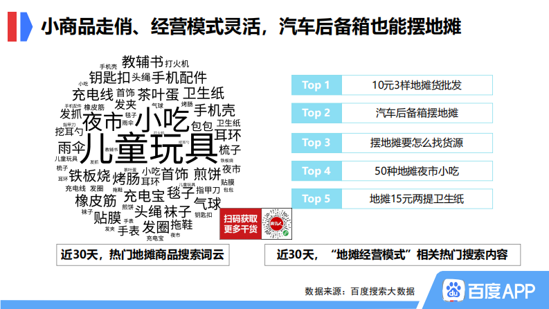 百度地摊经济搜索大数据报告 第4页