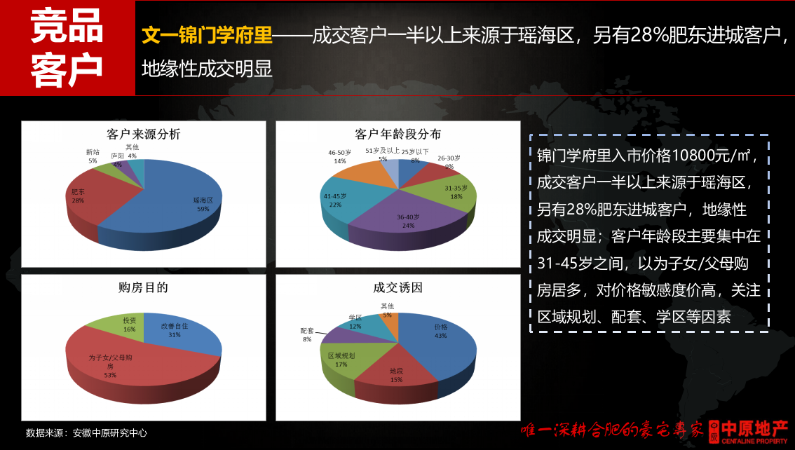 金科瑶海投标报告【地产】 第5页