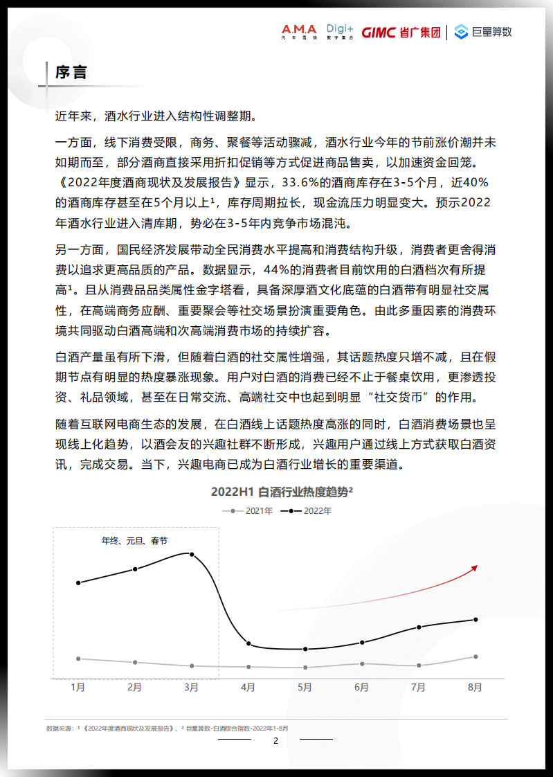 2022白酒行业数字营销白皮书-巨量算数 第2页