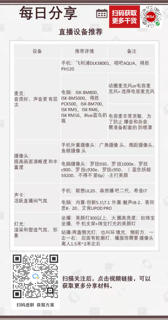直播設備推薦