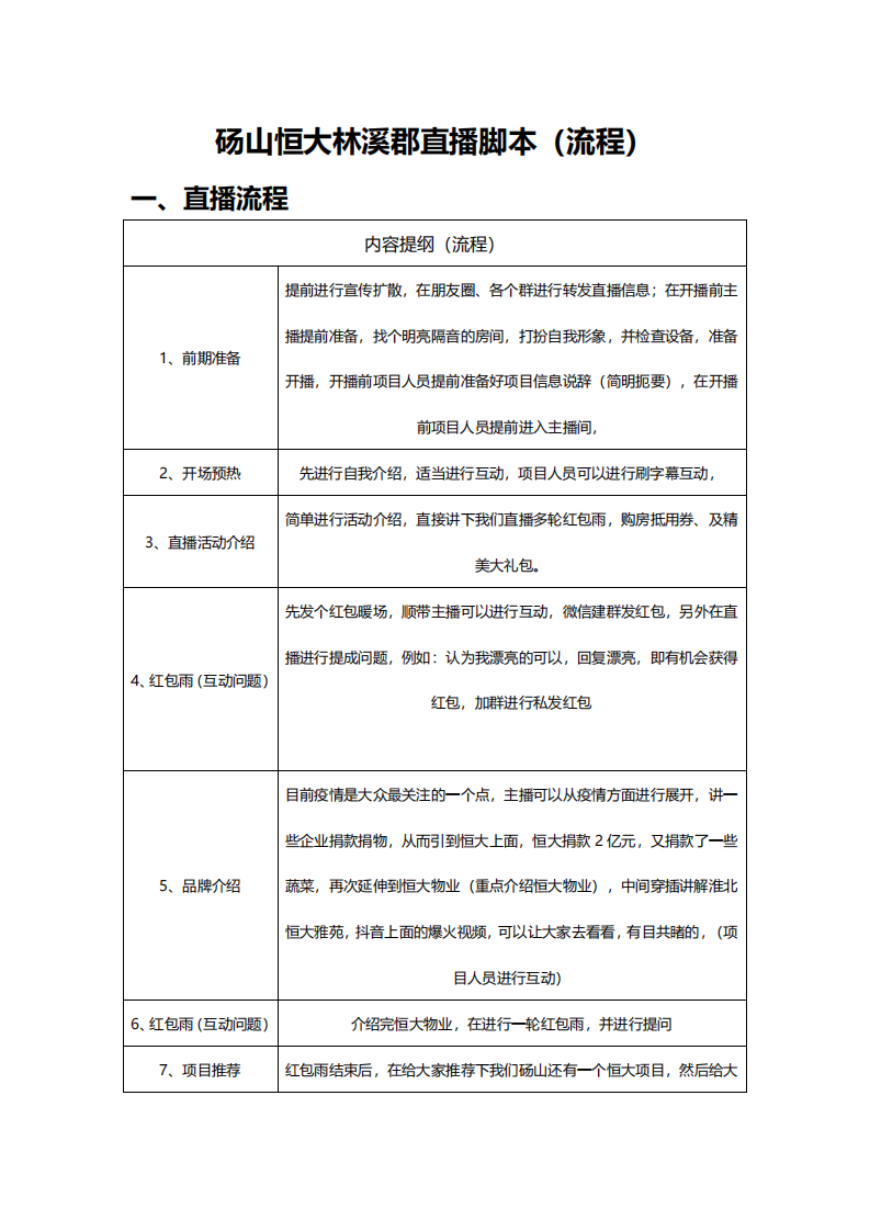 2020碭山恒大林溪郡直播腳本