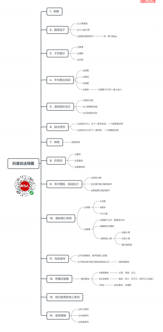 抖音玩法導(dǎo)圖
