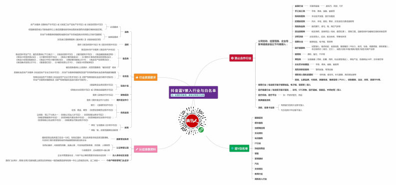抖音藍(lán)V禁入行業(yè)與白名單