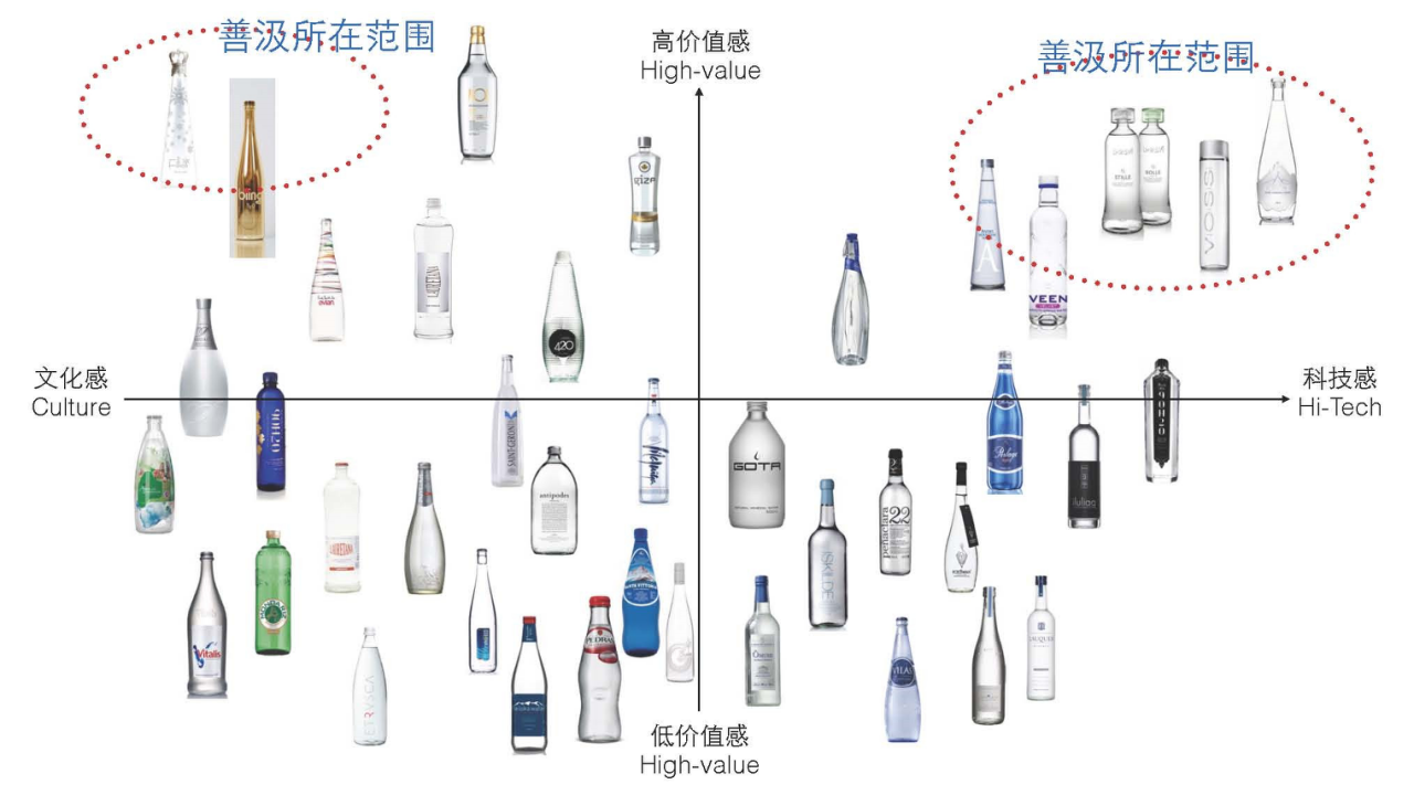低氘水瓶型设计【快消品】 第3页