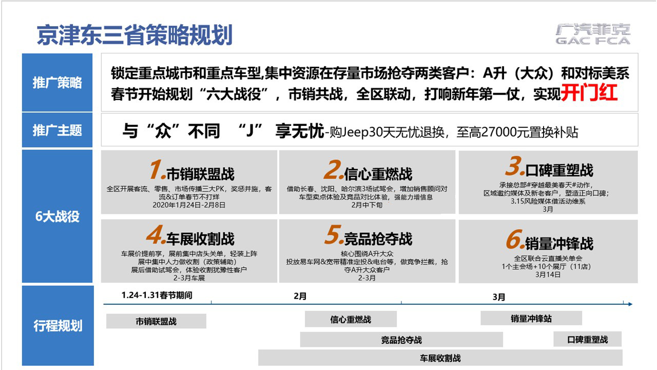 2020年二三月(京津东三省)北方区区域营销规划 第3页
