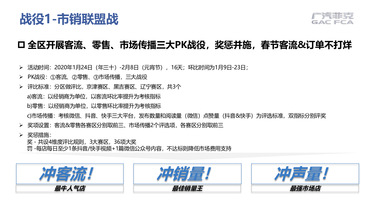 2020年二三月(京津东三省)北方区区域营销规划 第4页