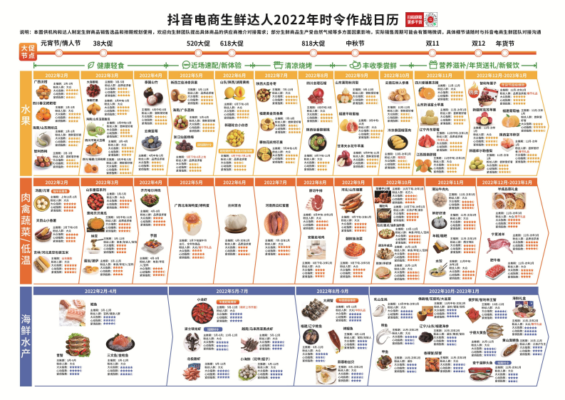 2022抖音電商生鮮達(dá)人時令作戰(zhàn)日歷