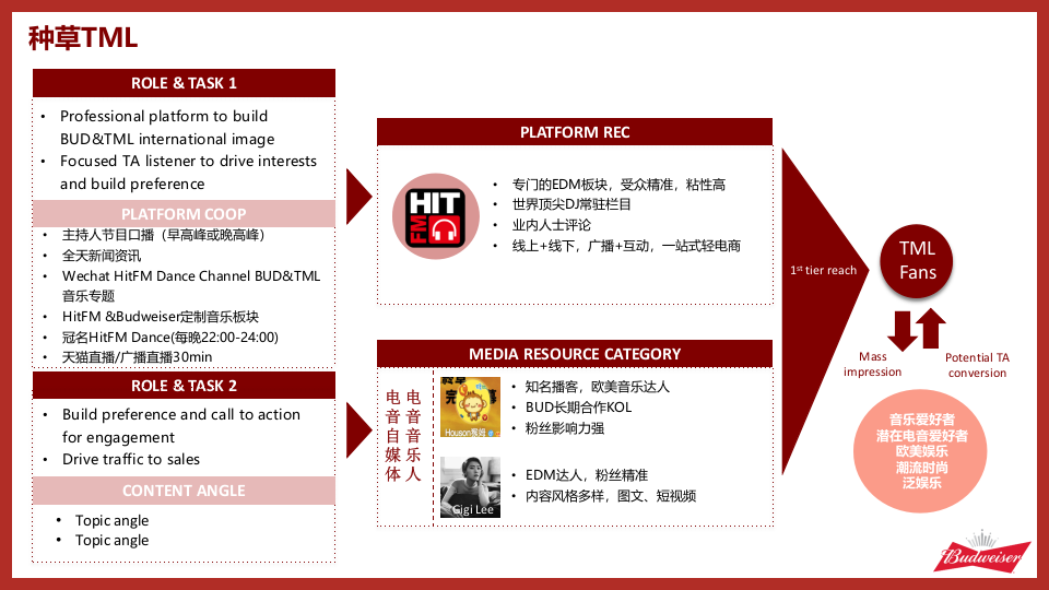 啤酒BUD TML M&R 0322